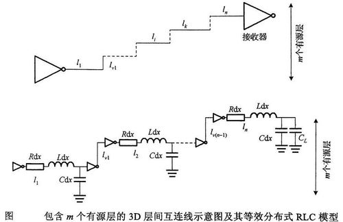 三維集成電路TSV布局設(shè)計(jì) 架構(gòu)、挑戰(zhàn)與優(yōu)化策略